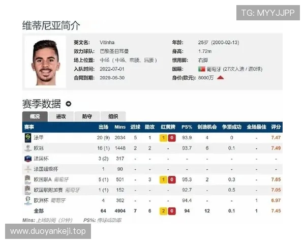 维蒂尼亚：金球奖不是我关注的焦点 团队荣誉才是最重要的